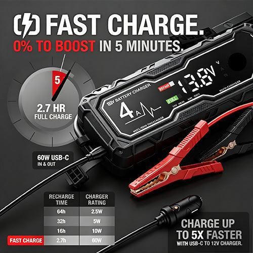 🔥Father's Day Sale: 50% Off💥  4250A Car Jump Starter — Suitable for 10.0L Gasoline & 8.0L Diesel Engines