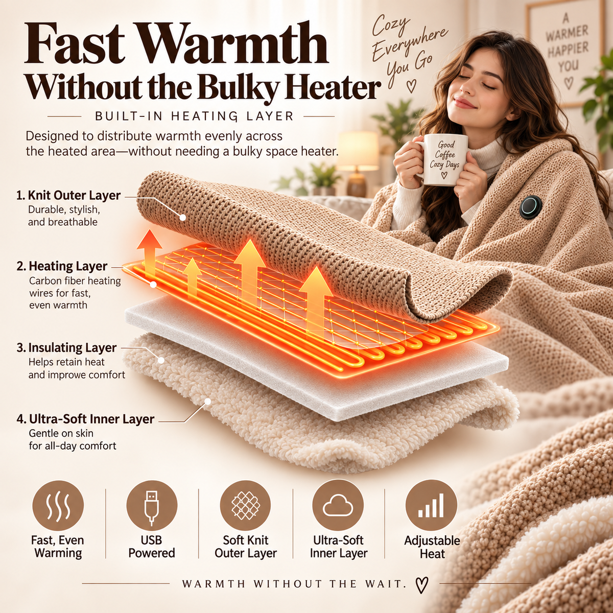 USB Heated Wearable Blanket – 3 Heat Settings & Soft Double-Sided Comfort
